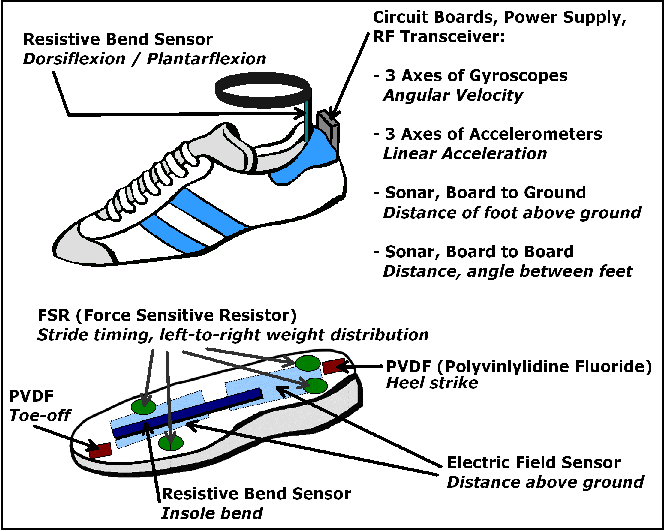 shoes description