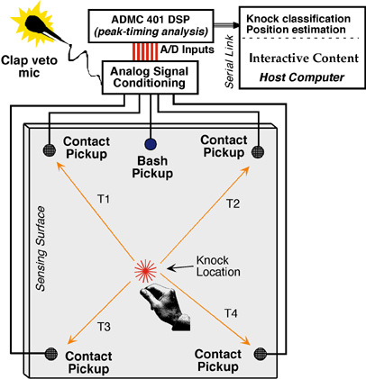 Tap Tracker Schematic